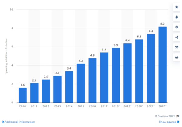 2023 联盟营销趋势,联盟营销的关注度逐步提升-affiliate marketing