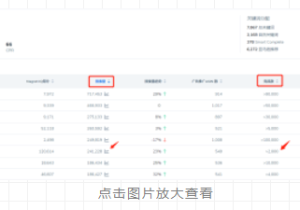 如何找到亚马逊最佳关键词的6种方法