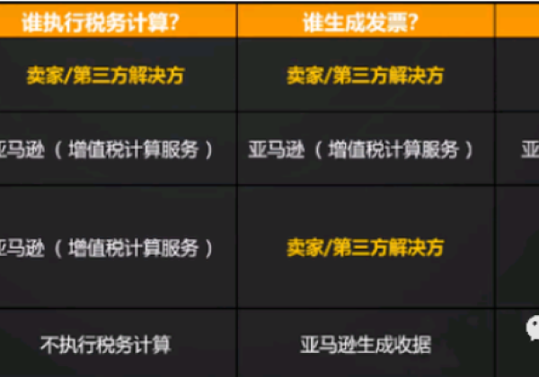 亚马逊欧洲站卖家需要重视IDR发票缺陷率