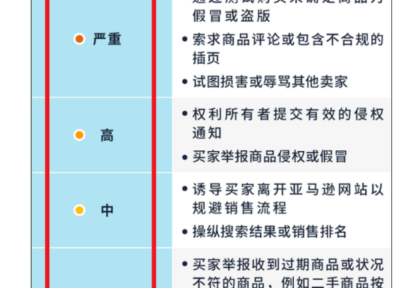 亚马逊账户状况评级影响,如何确保amazon账户安全