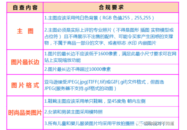 亚马逊ASIN被禁止显示的原因有哪些,如何恢复Amazon ASIN