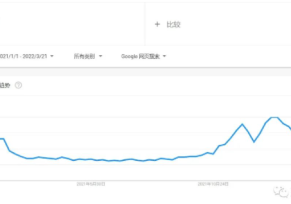 2022爆火的Top20选品推荐（一）