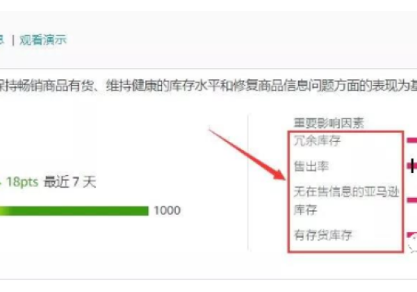 手把手教你如何提升Amazon库存绩效指标IPI的技巧