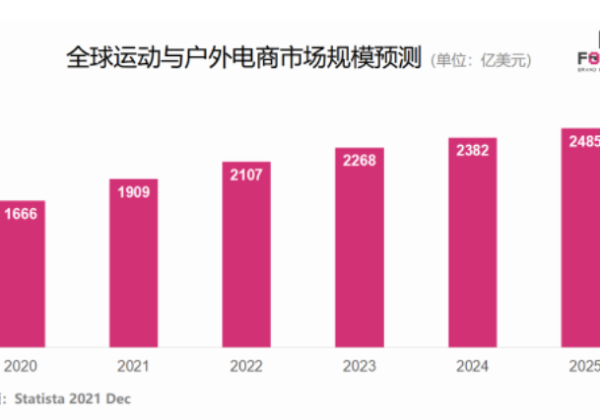 全球户外市场行业前景及洞察