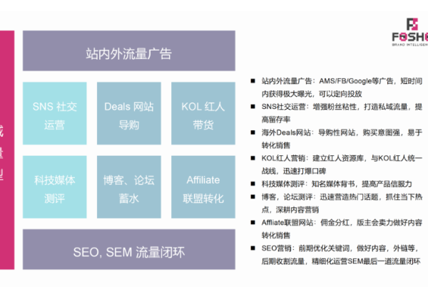 联盟营销入门介绍以及联盟客类型有哪些