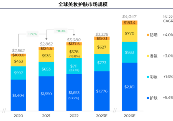 2023手把手教你美妆品牌如何出海，打造网红矩阵