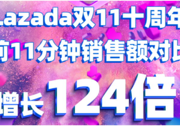 双十一东南亚的电商的重要数据和新玩法，及其对品牌出海带来的影响