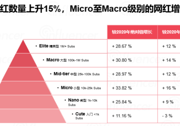 9个游戏推广的最佳社交媒体平台