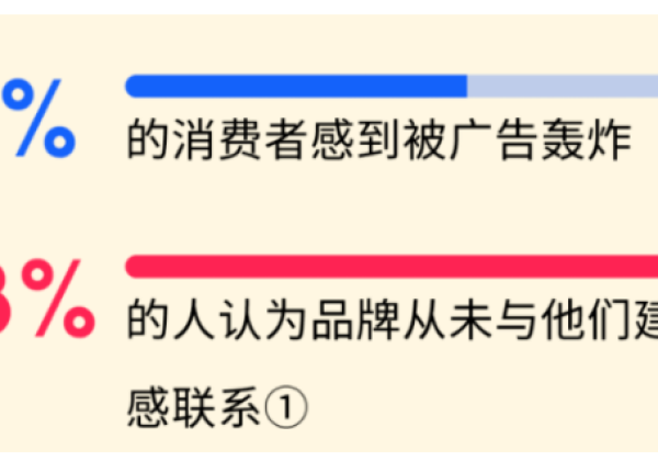 TikTok发布斋月营销指南,美国的“黑色星期五”和中国的“双十一