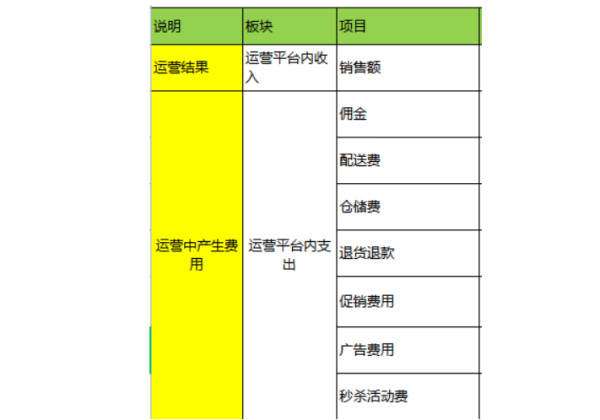 做亚马逊利润核算分析的意义是什么？