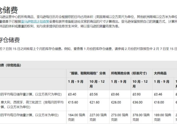 亚马逊库存超量费需要关注