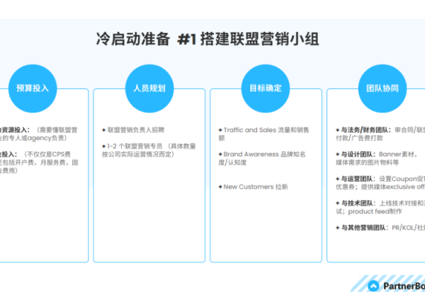 独立站如何冷启动联盟营销（上）| 联盟营销指南系列04