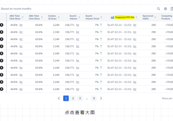 如何用H10新上线的亚马逊关键词历史趋势和PPC建议出价
