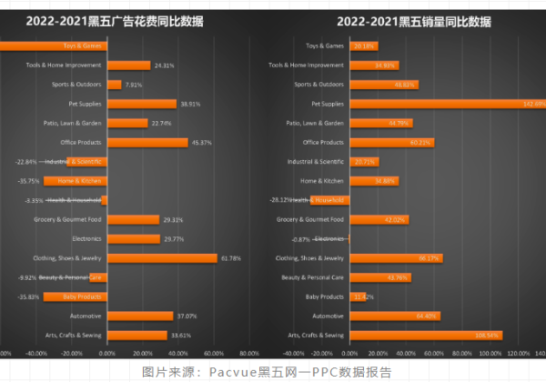 H10黑五类目分析，亚马逊增长最快的类目竟然是