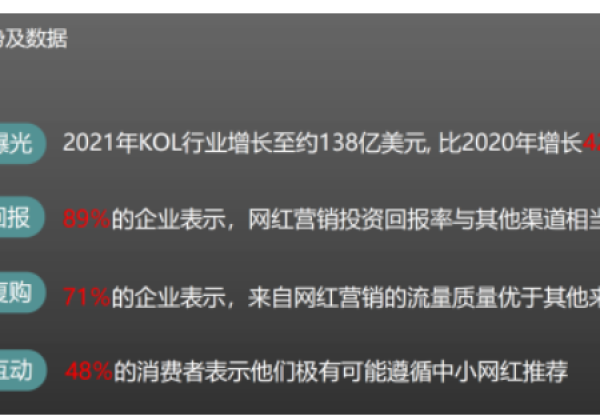 并不是所有产品都适合网红营销,有哪些判断依据