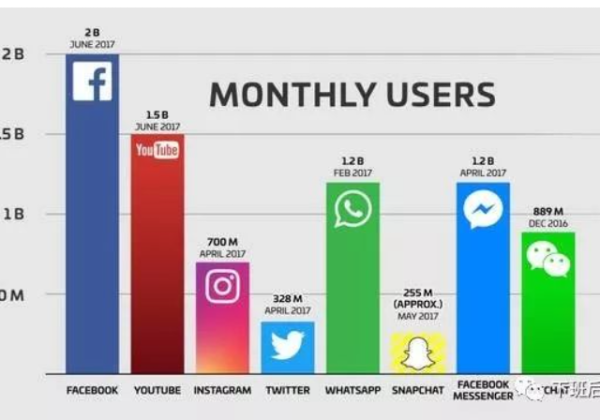 Facebook广告类型以及尺寸要求