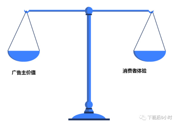 Facebook广告竞拍机制以及影响因素