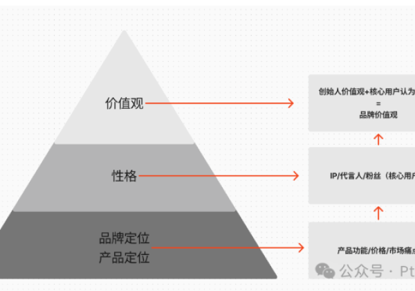 品牌已死？——如何才能成为真正的“品牌”