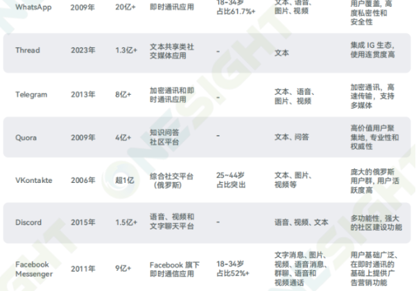 今天开始放弃社媒营销方法论：针对性策略才是全球化正确之道