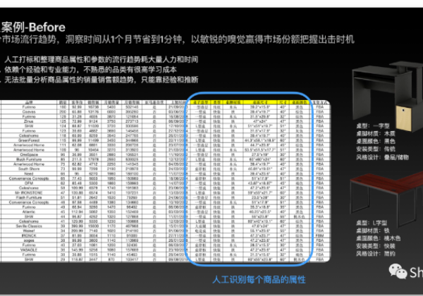 产品升级| Shulex细分市场洞察，先人一步抓住市场机会！