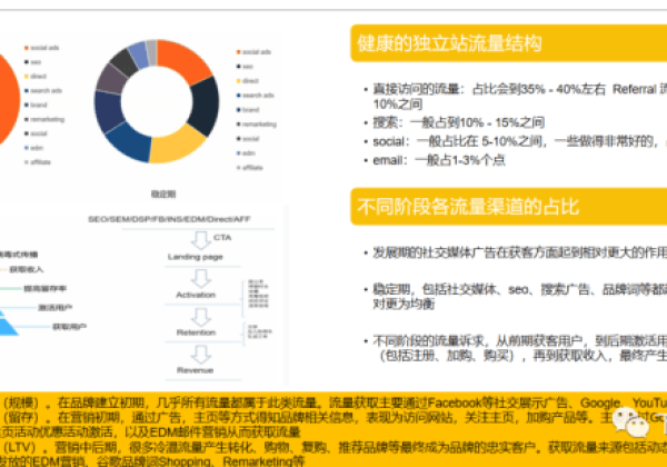 手把手教你如何找博客媒体外链以及开发联系方式