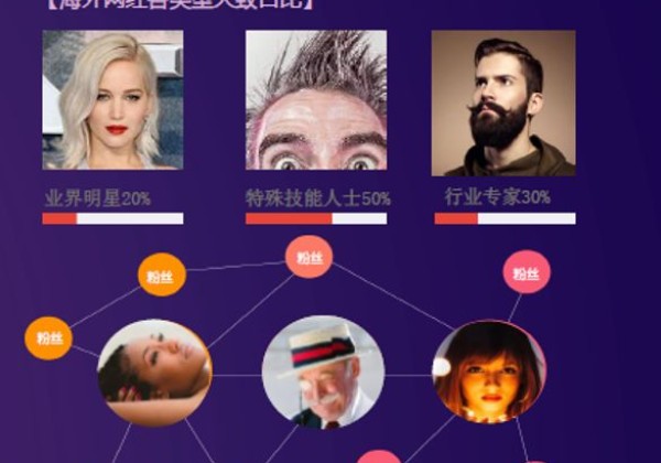 网红营销从前期如何开发到后续跟进全流程