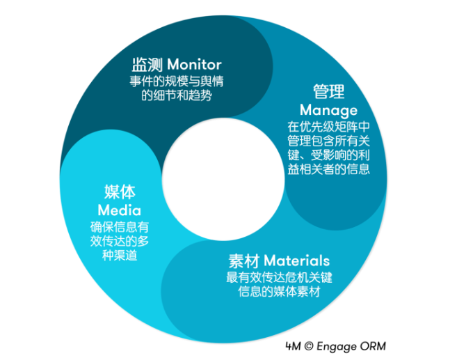 重磅发布| CEO危机管理规划手册– 出海指南