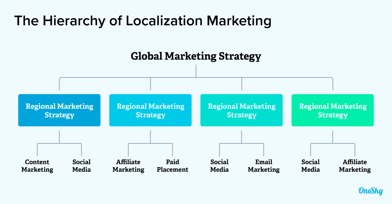 brand-localization-global-expansion-strategy