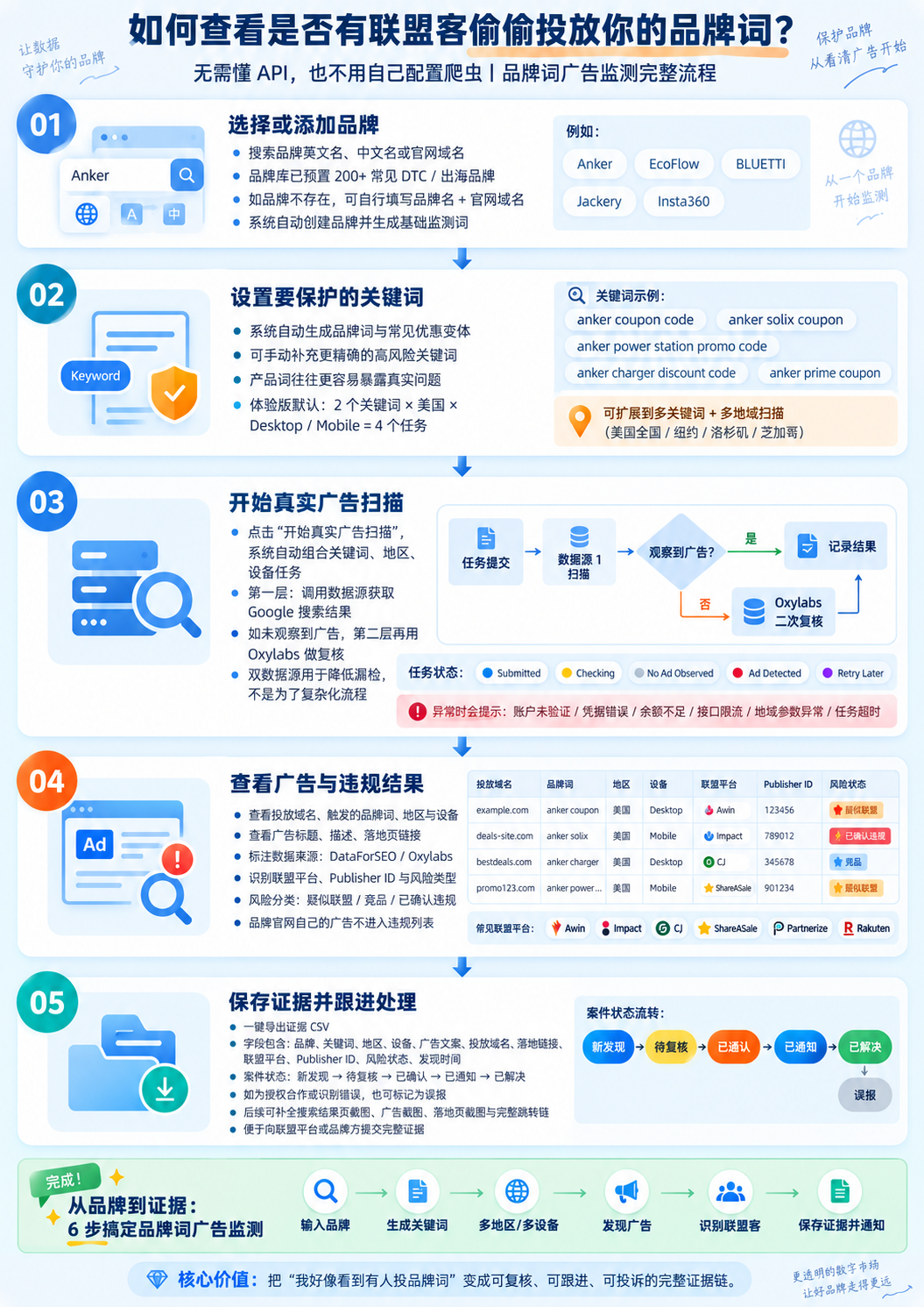 品牌词监测配图 7
