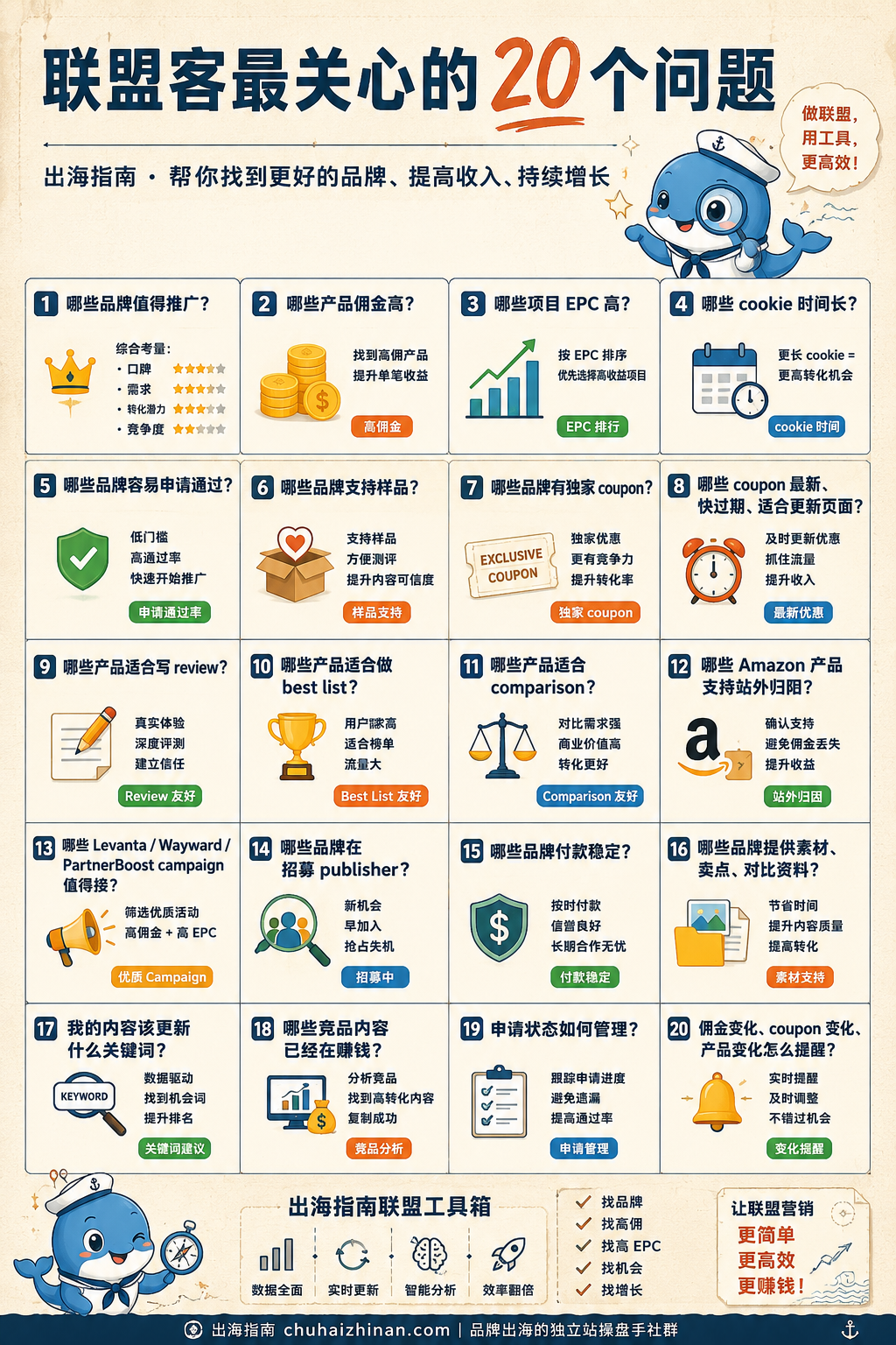 Affiliate Program配图 4