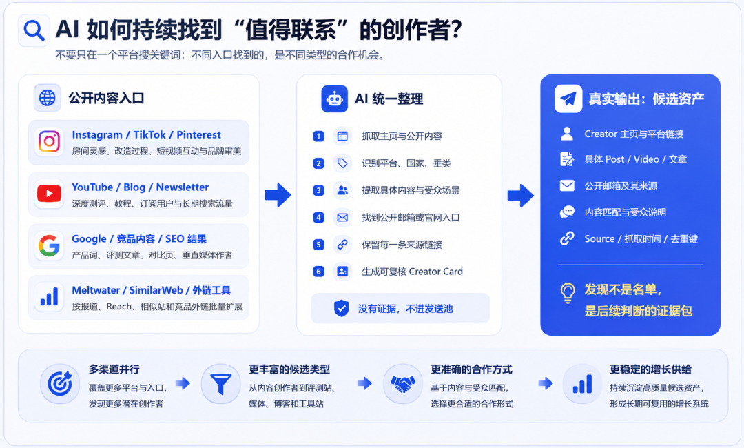 AI工作流配图 13