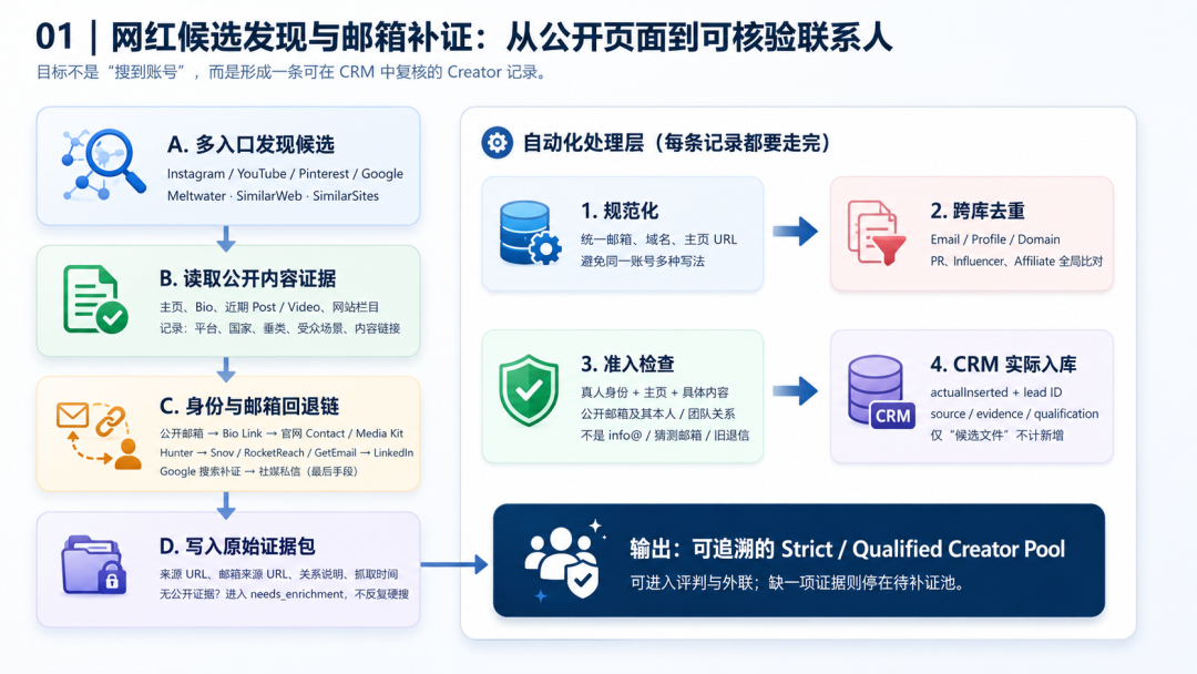 AI工作流配图 19