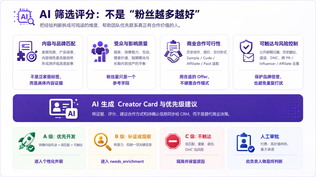 AI工作流配图 22