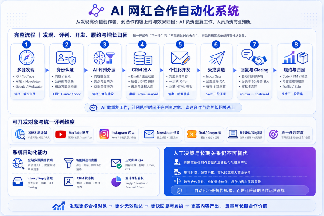 AI工作流配图 35