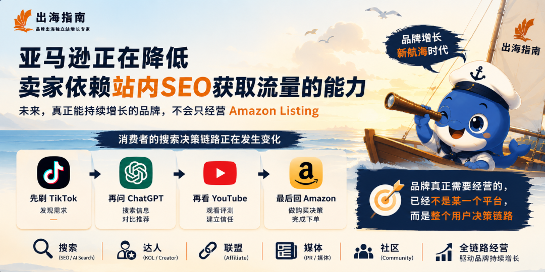亚马逊品牌配图 2