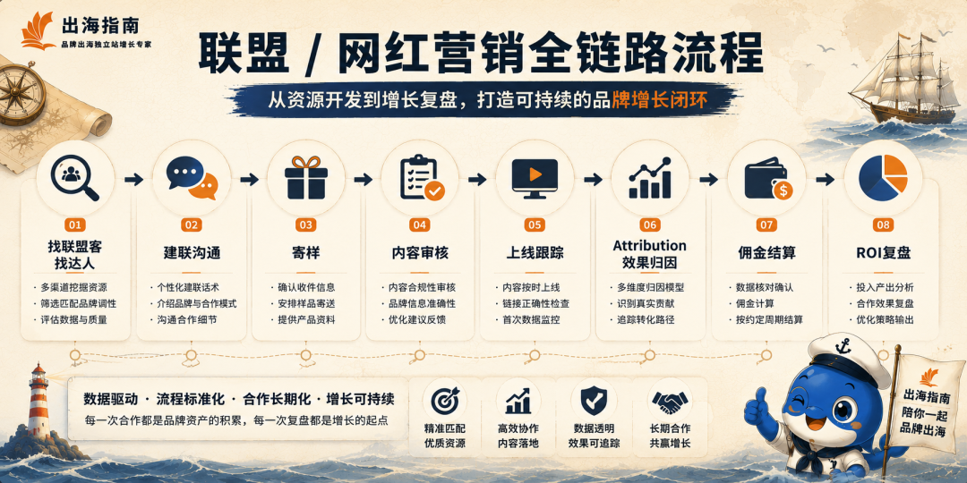 亚马逊品牌配图 3
