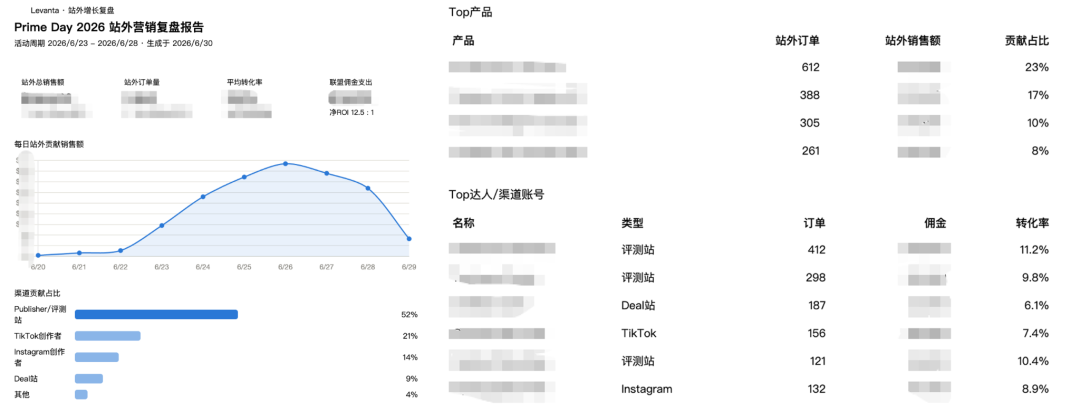 亚马逊品牌配图 8