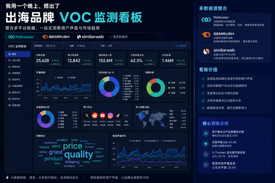 VOC用户洞察配图 2