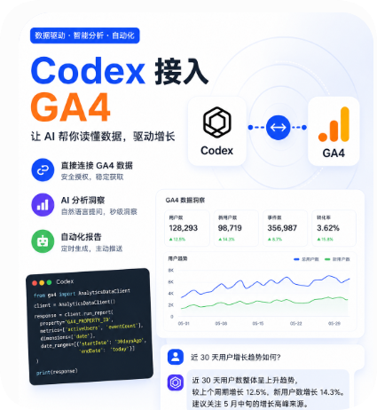 GA4数据分析配图 1