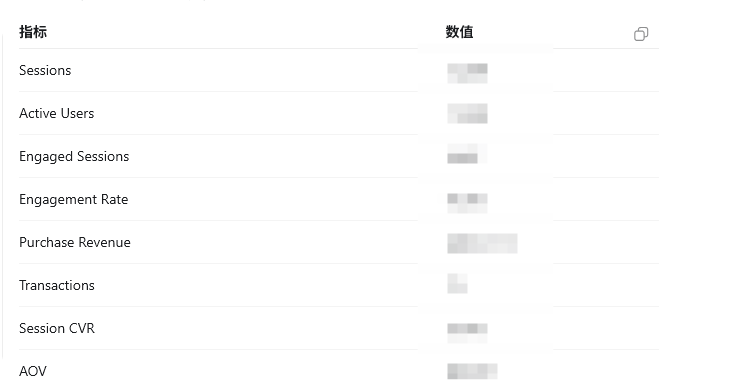 GA4数据分析配图 10