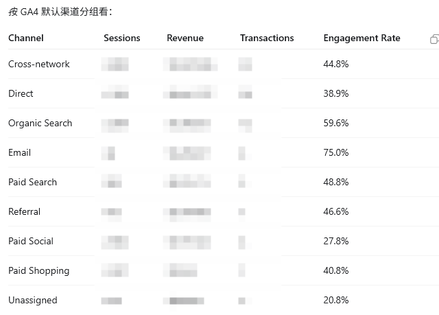 GA4数据分析配图 11