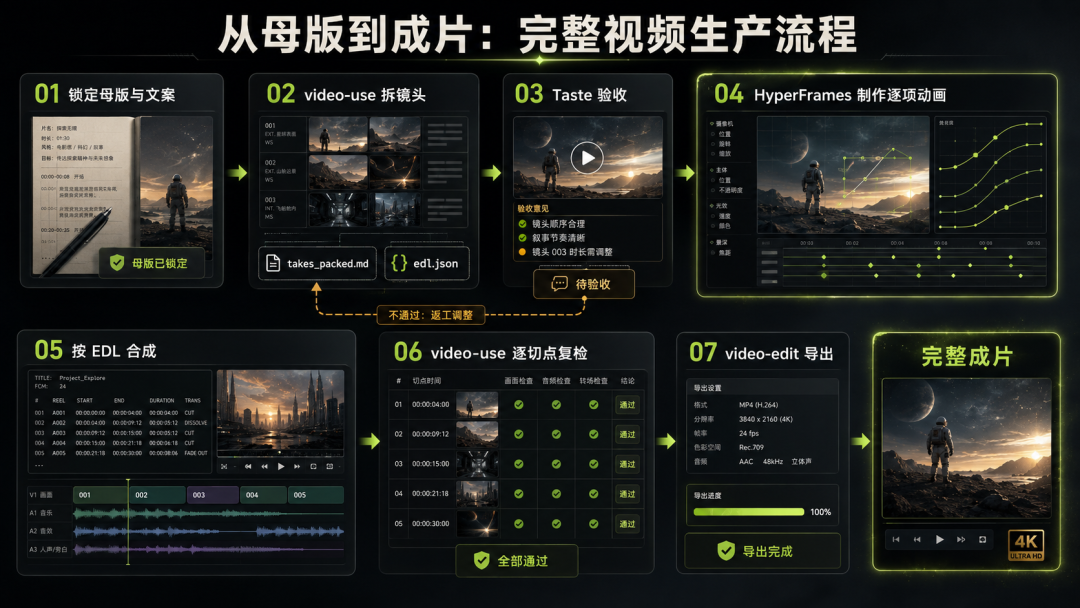 Codex配图 2