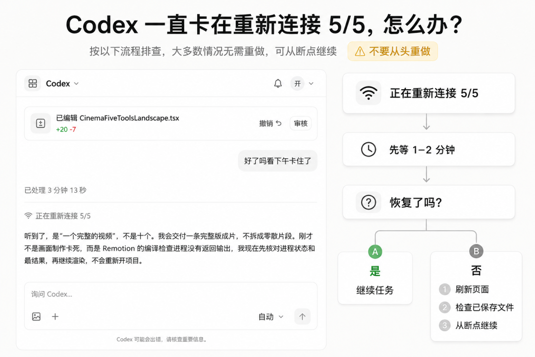 Codex配图 4