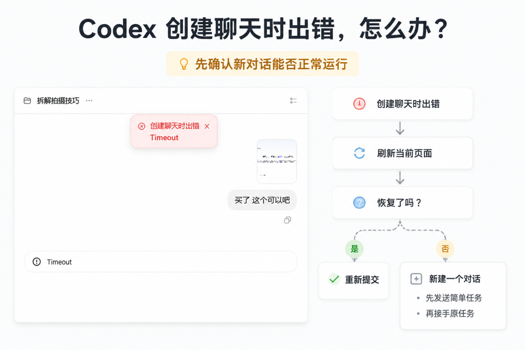 Codex配图 7