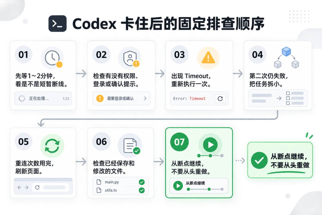 Codex配图 9