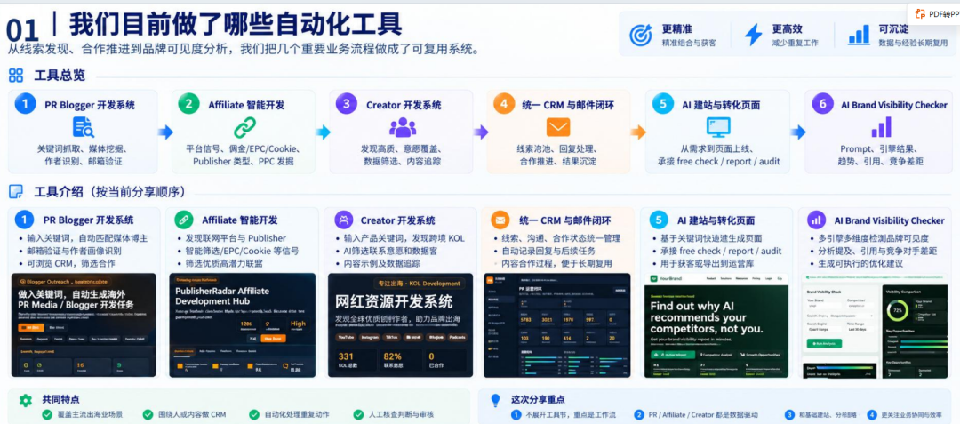 DTC品牌增长配图 1