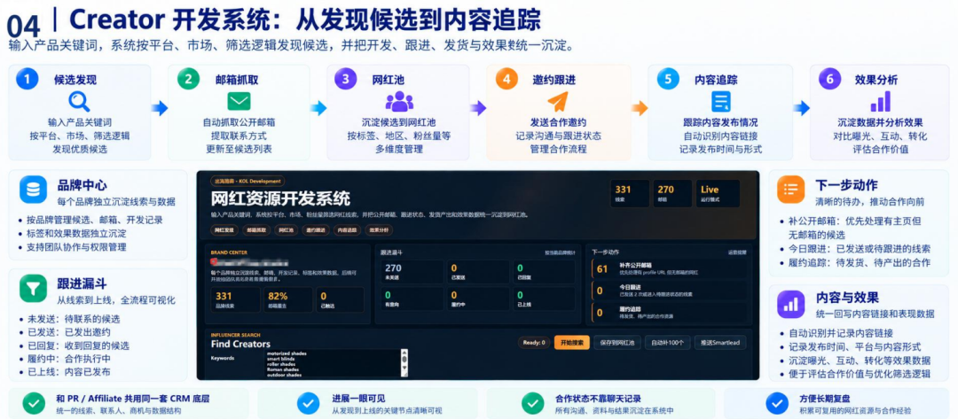 DTC品牌增长配图 3