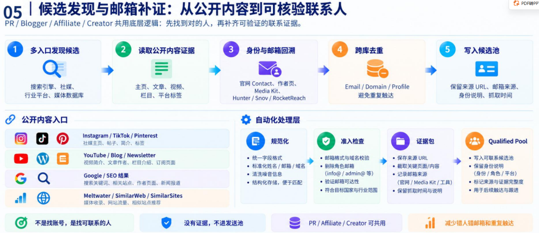 DTC品牌增长配图 4