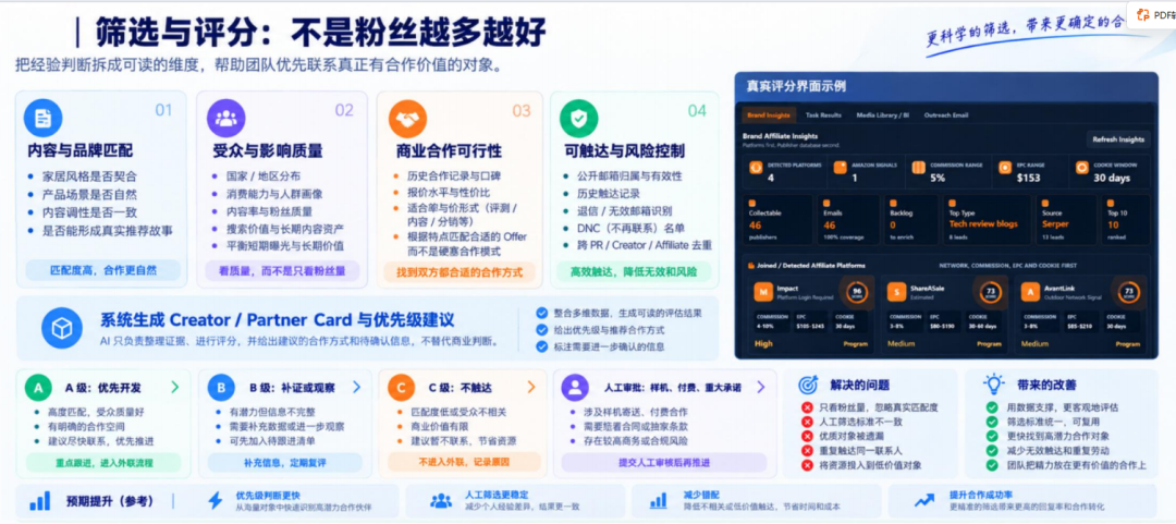 DTC品牌增长配图 5