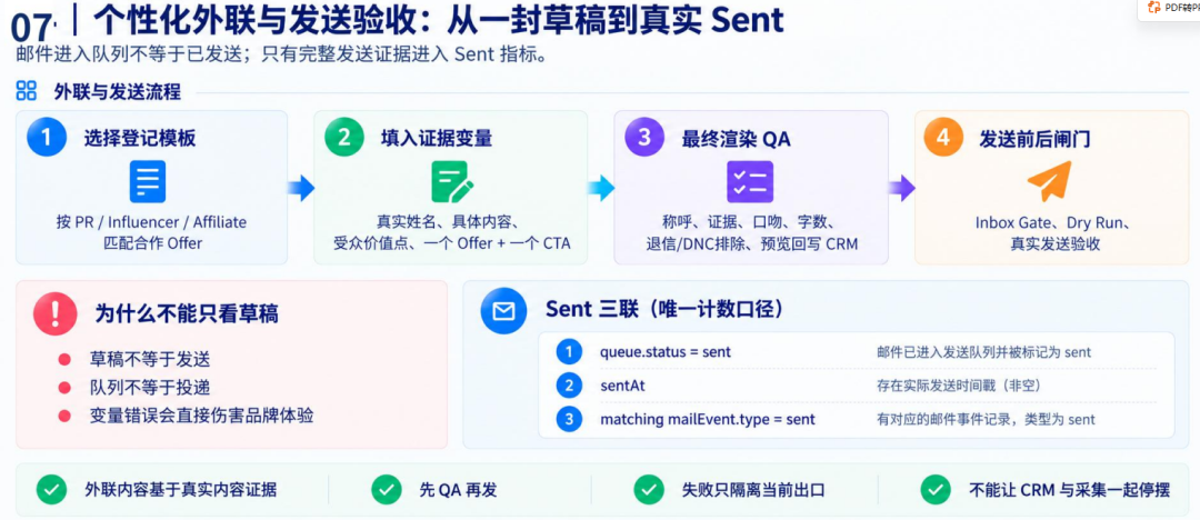 DTC品牌增长配图 7